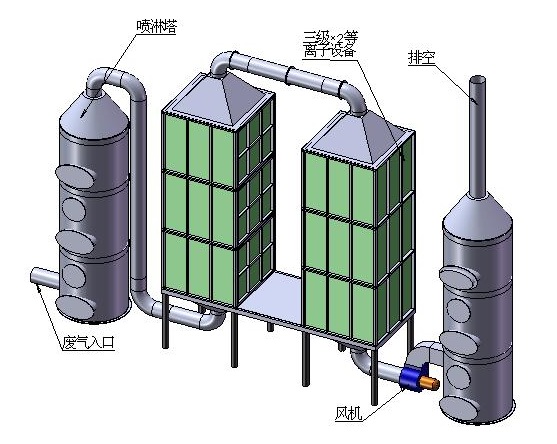 废气处理红豆app污版